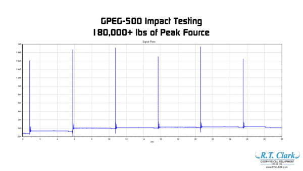 A graph with the words GPEG-500 :: Seismic Impact Source as a peak focus.