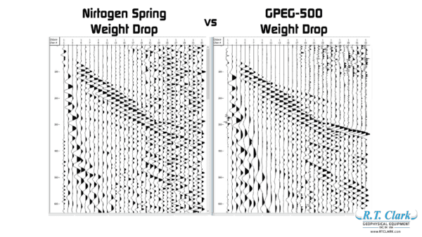 Two graphs showing the weight drop of a GPEG-500 :: Seismic Impact Source and a weight drop.