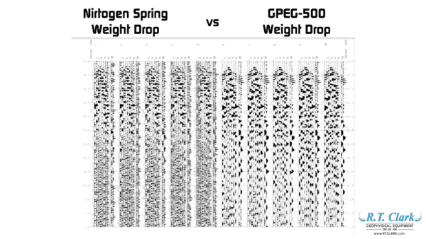 Miners spring vs GPEG-500 :: Seismic Impact Source weight drop.